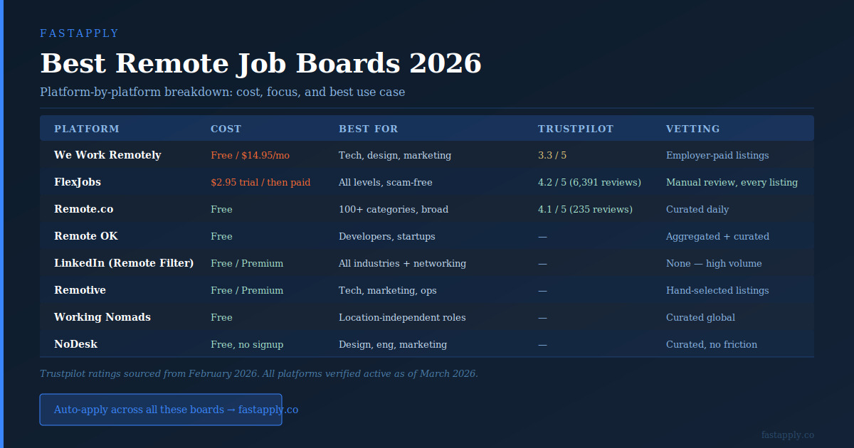 remote job board comparison