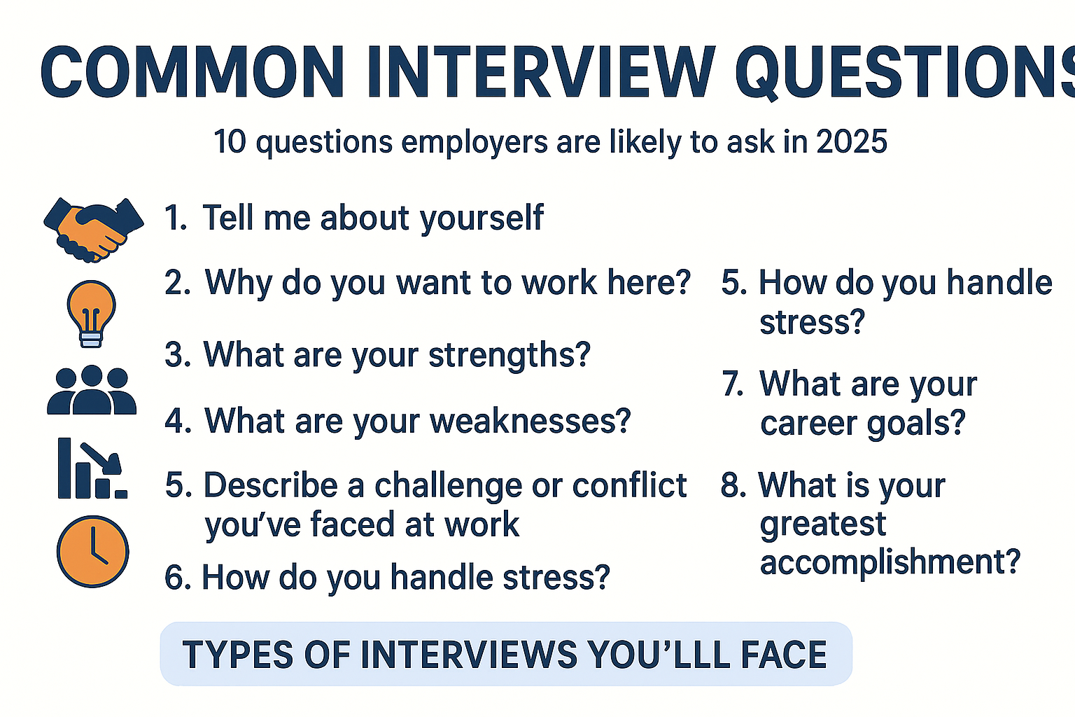 Infographic showing the 10 most common interview questions asked by employers in 2025 with preparation tips