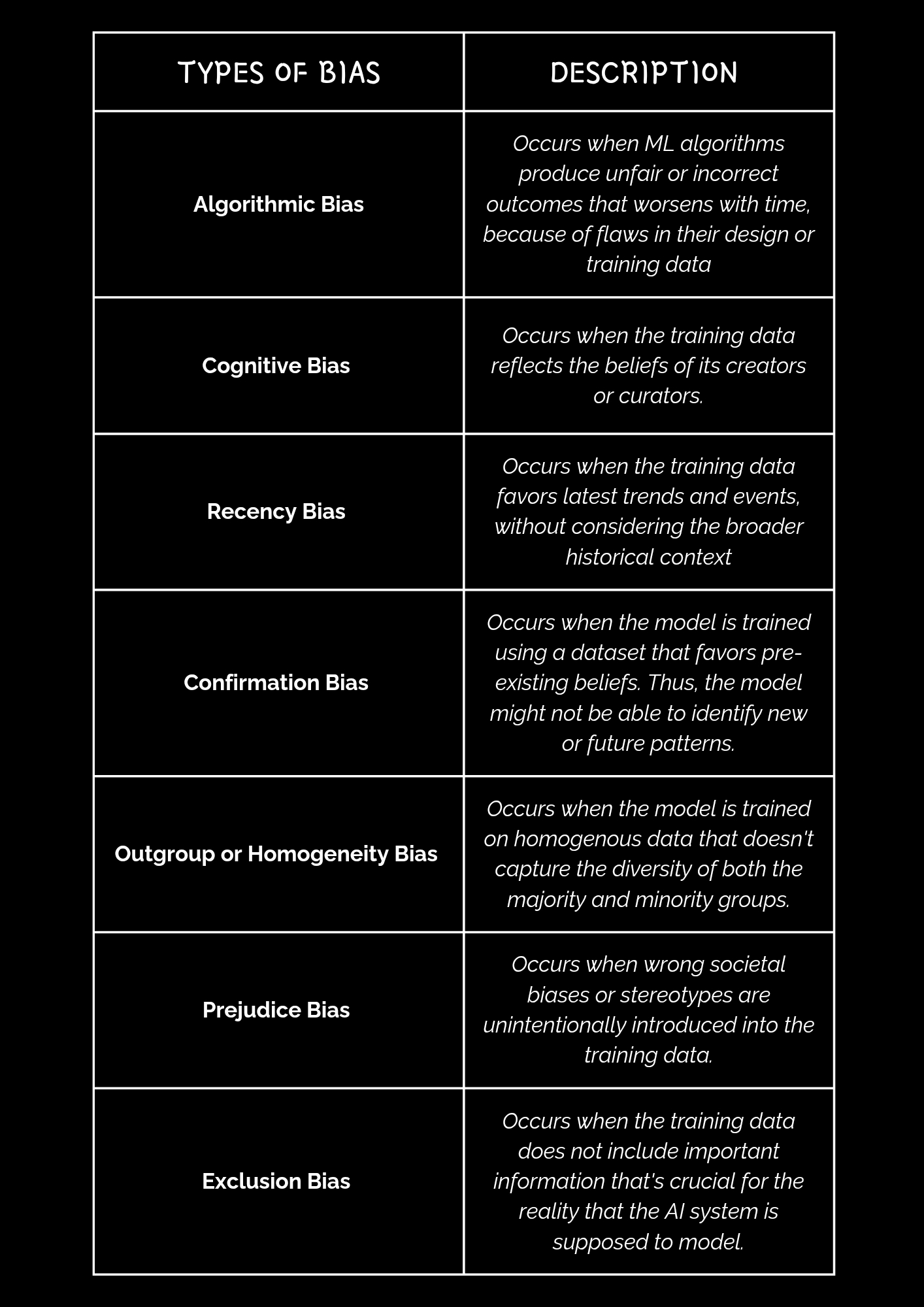 Types of AI bias