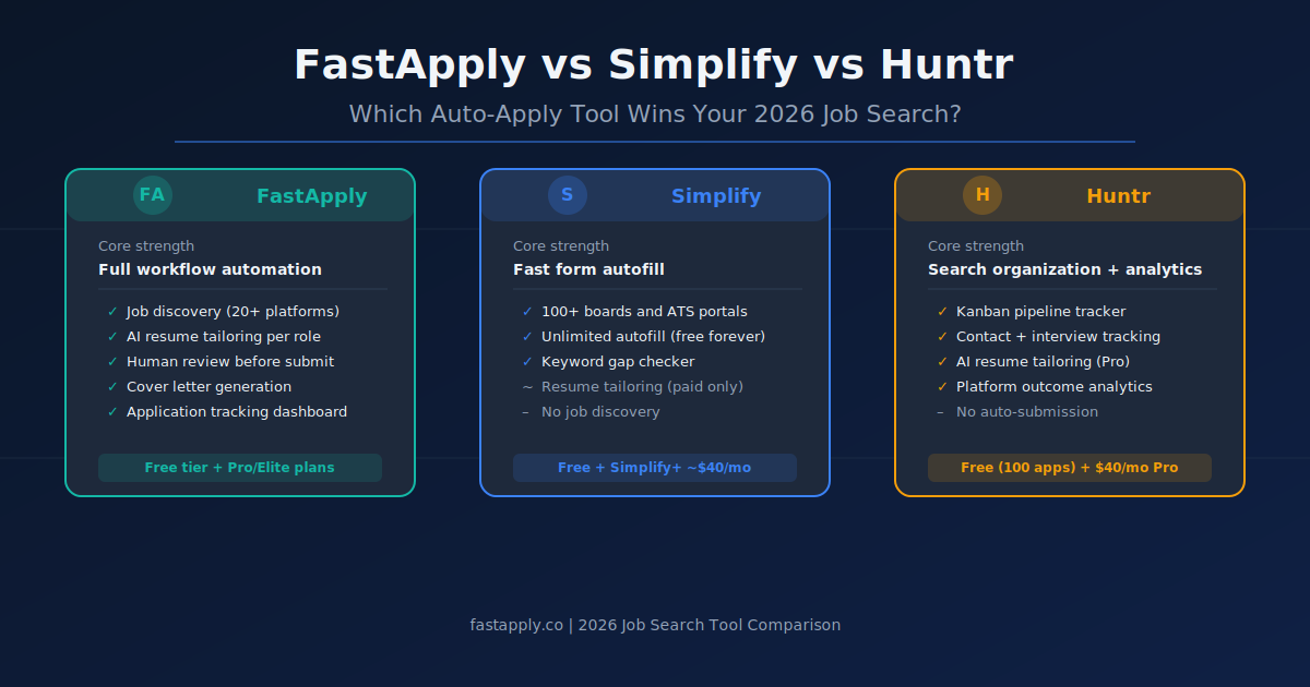 fastapply-vs-simplify-vs-huntr-hero