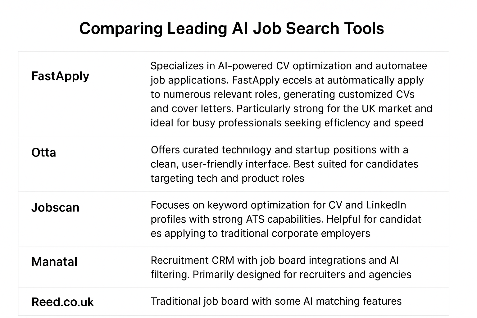 Comparing Leading AI Job Search Tools