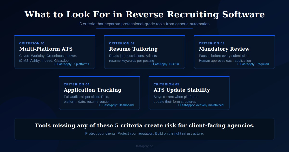 reverse-recruiting-software-criteria