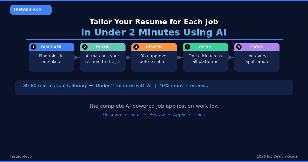 tailor-resume-each-job-hero