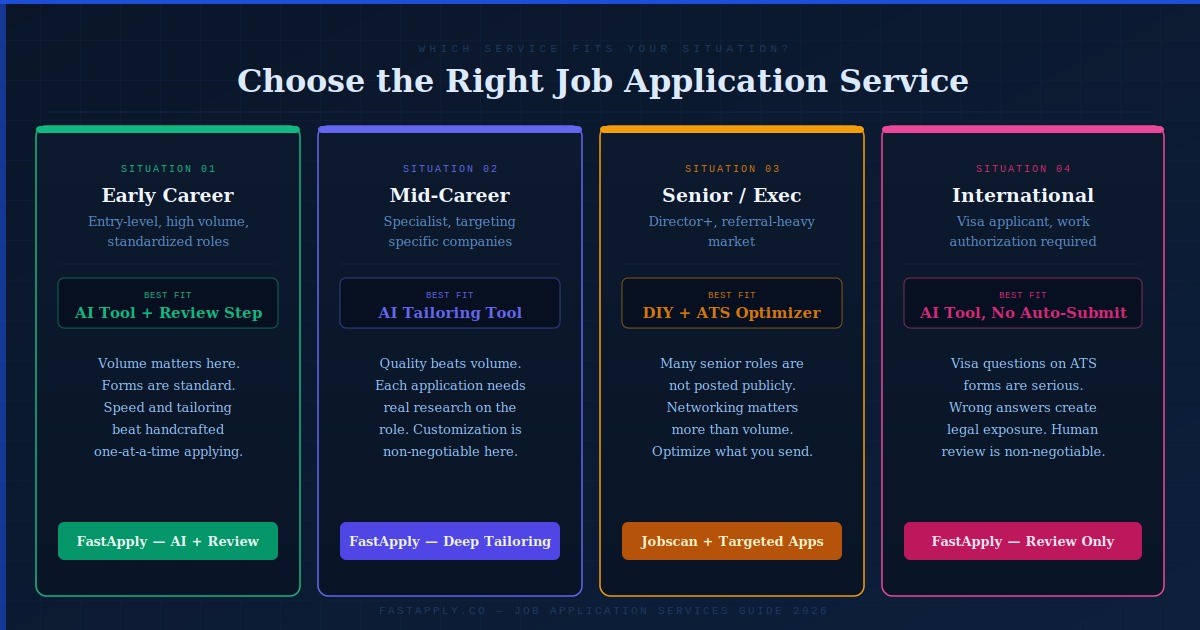 job-application-service-selector