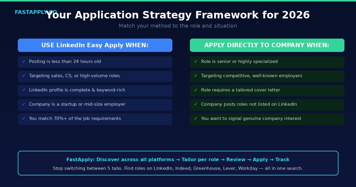 job-application-strategy-framework