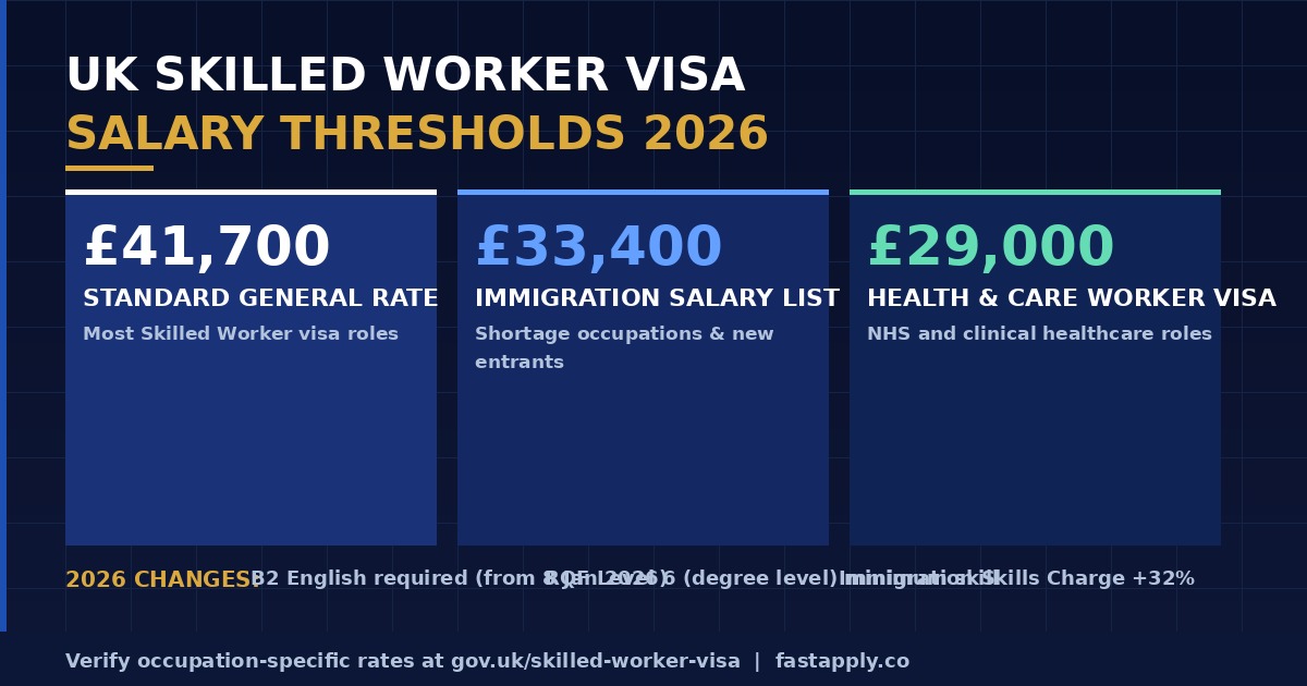 uk-visa-sponsorship-salary-thresholds