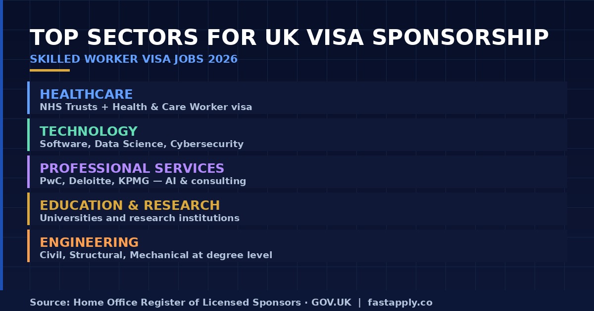 uk-visa-sponsorship-sectors-2026