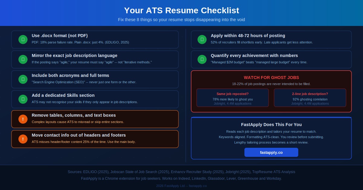 ATS Resume Checklist